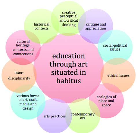 study of art of teaching is called