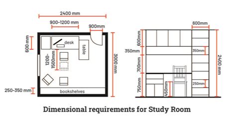 study of dimensions