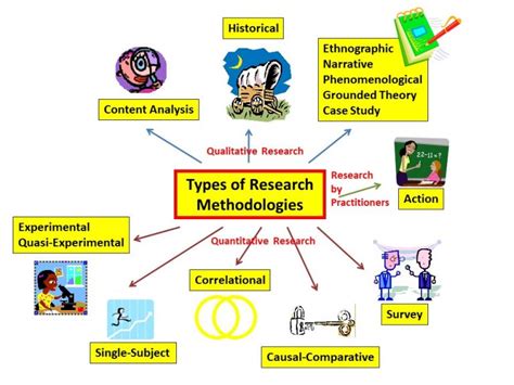study of education is called