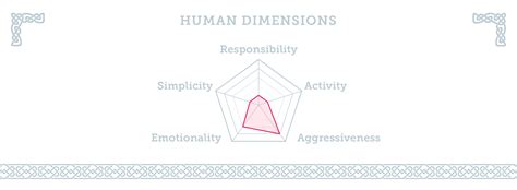 study of human dimensions is called