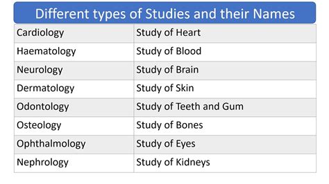 study of is called
