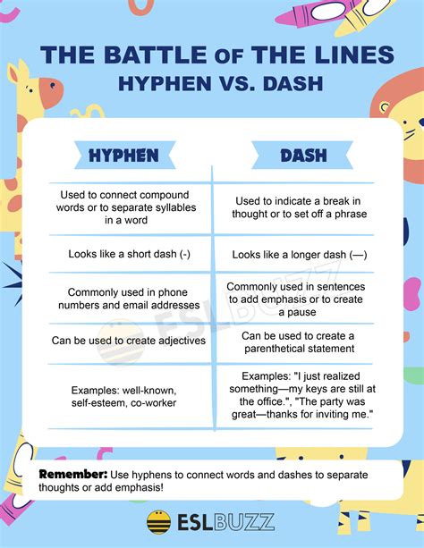 study of language is called dash