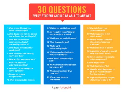 study questions for students