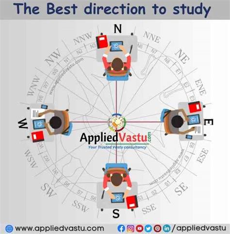 study table should be facing which direction
