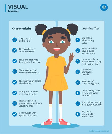 study techniques for visual learners