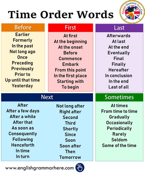 study time in other words