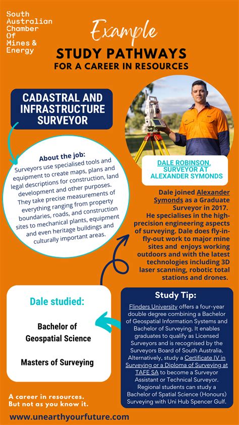 study to be a surveyor