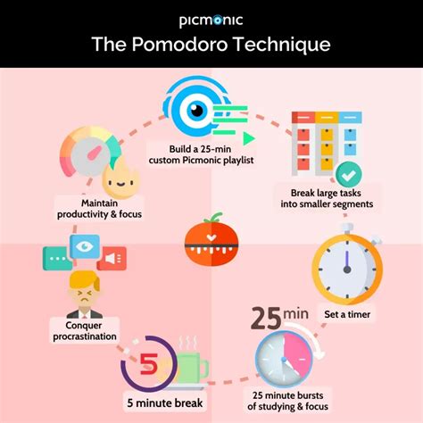 studying techniques like pomodoro