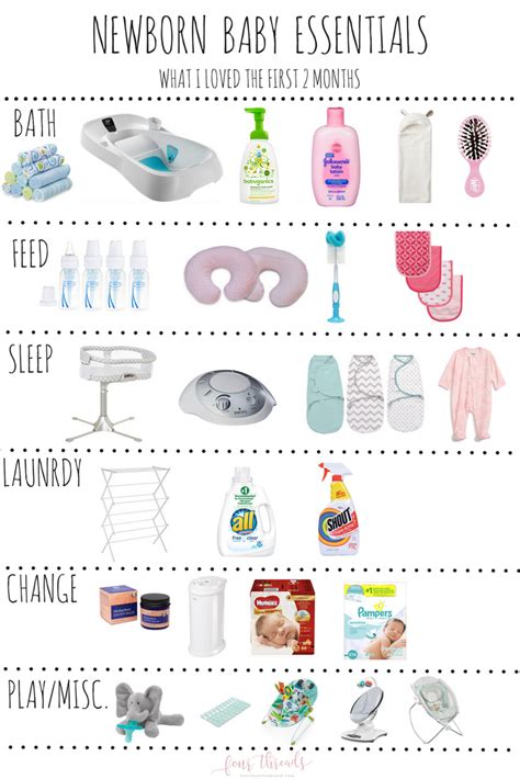 Essential Stuff Needed for Newborn Baby: The Ultimate Checklist