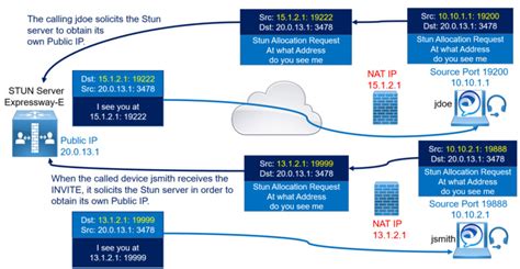 stun packet length is not multiple of 4 bytes