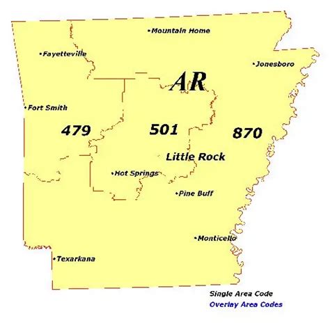 Stuttgart Arkansas Area Code