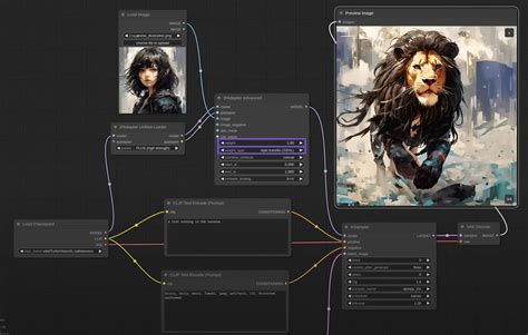 style transfer comfyui workflow