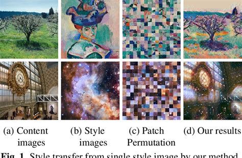 style transfer gan