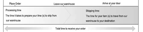 stylewe shipping time