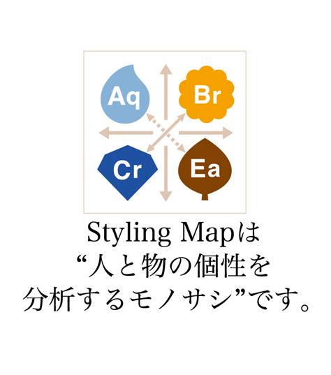 stylingmap