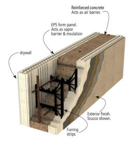 Styrofoam Block Walls