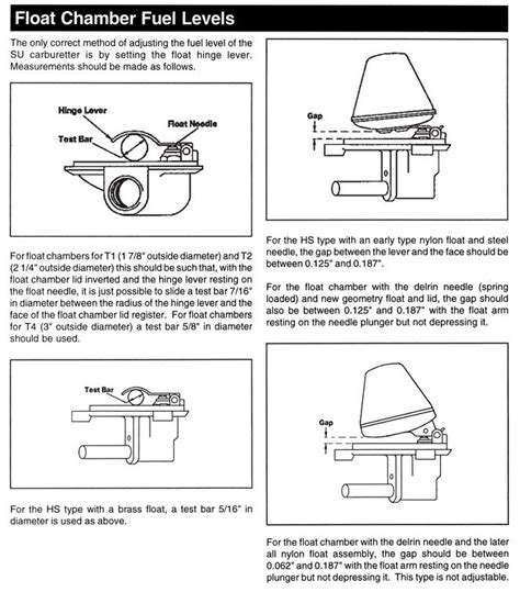 Su Carb Float Chamber