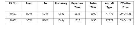 su789 flight duration