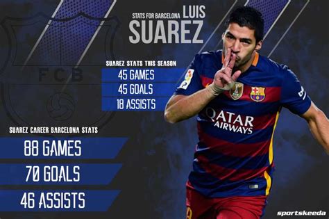 suarez stats