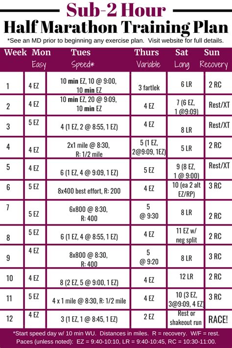 sub 2 hour half marathon plan