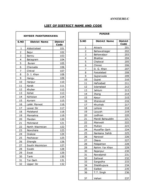 sub district code list pdf