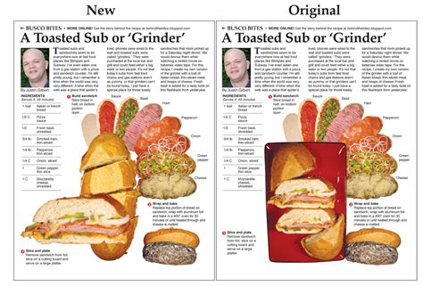 Sub Grinder Difference