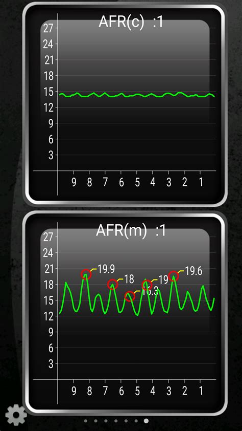 Subaru Jerky Acceleration