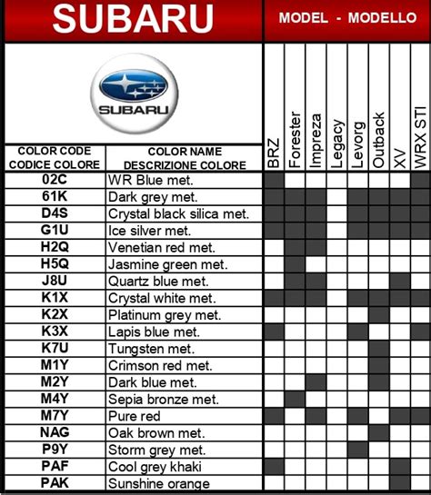 Subaru Paint Code From Vin