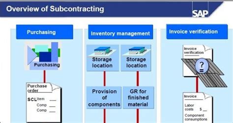 subcontracting process in sap mm tcode
