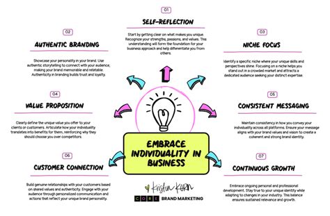 Embrace Individuality