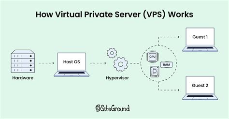 VPS Image
