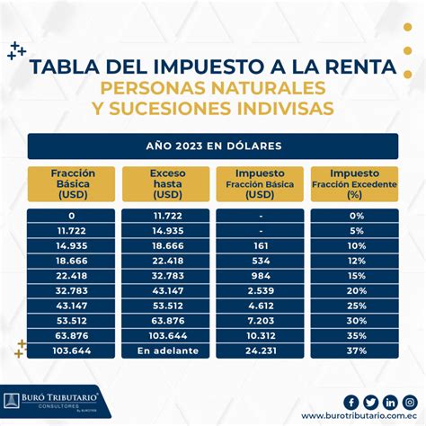 subida de impuestos 2024