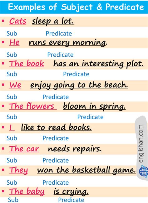 subject and predicate examples with answers
