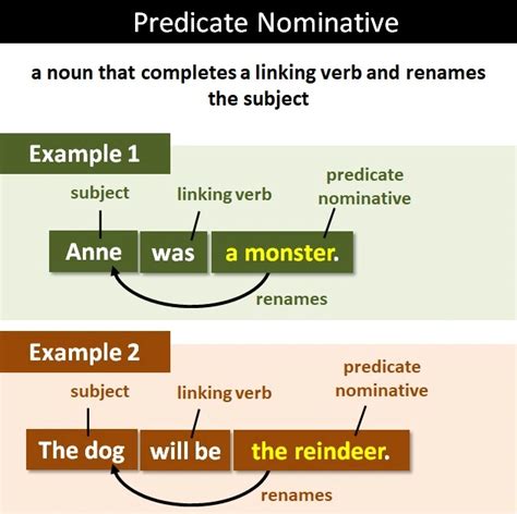 Subject And Predicate Nominative