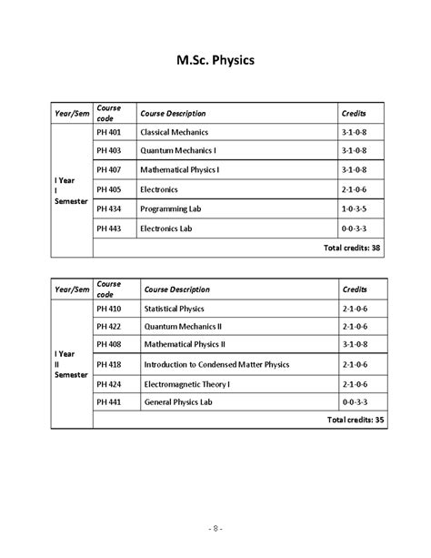Subject Code Of Physics