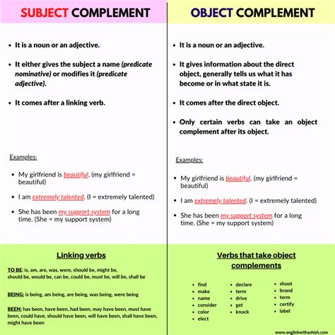 subject complement and object complement examples with answers