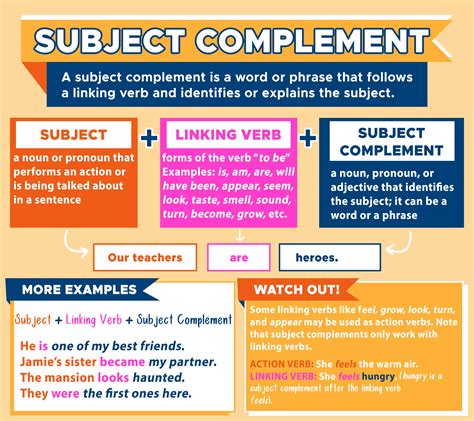 subject complement sentence examples