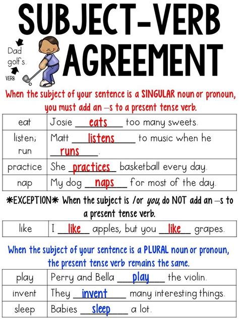 subject verb agreement poster