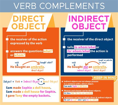 subject verb indirect object direct object complement example