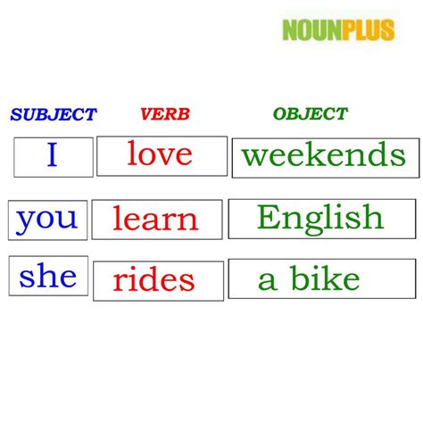subject verb object sentence examples with answers