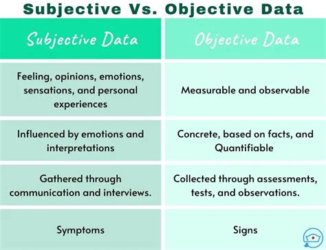 subjective and objective data in nursing