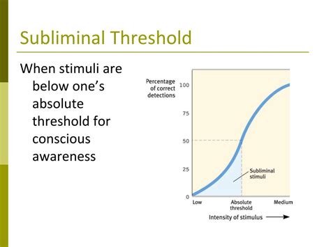 Subliminal Threshold Psychology Example