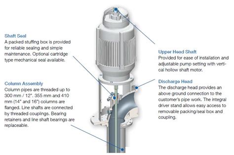 Submersible Pump Pressure Head