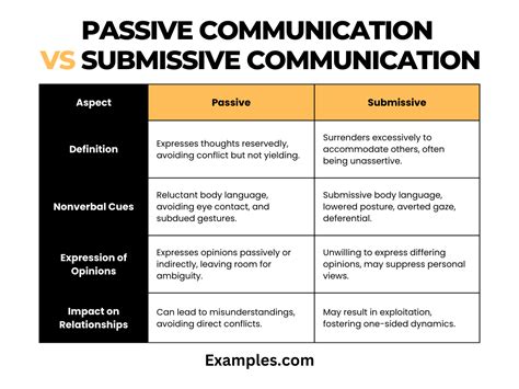 submissive meaning in a relationship in english with example
