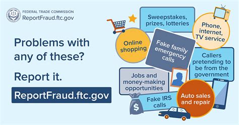 submit a consumer complaint to the ftc