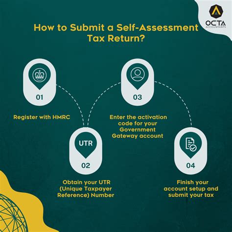submit self assessment return