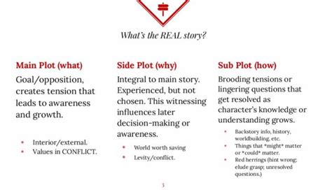 subplot vs plot