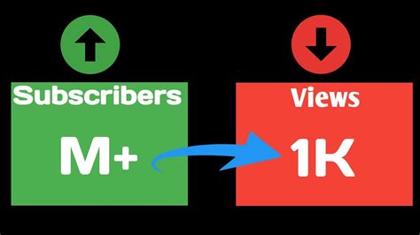 Cara Menampilkan Jumlah Subscriber yang Banyak di Indonesia
