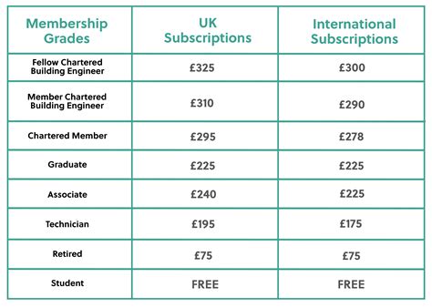 Subscription Fees