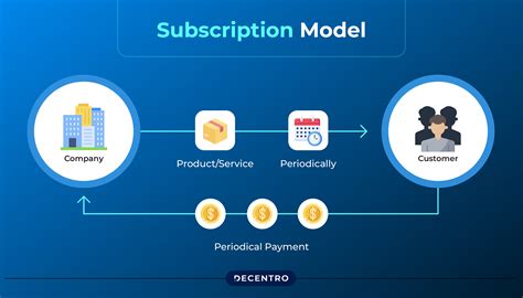 Subscription-Based Model Image